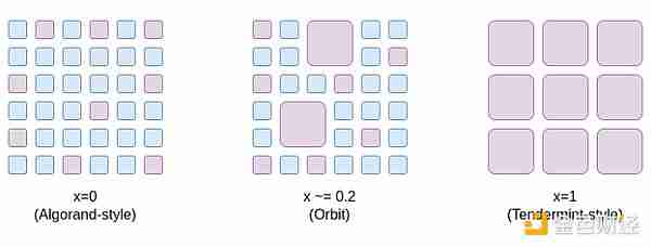 Vitalik新作：以太坊PoS还可以如何改进？